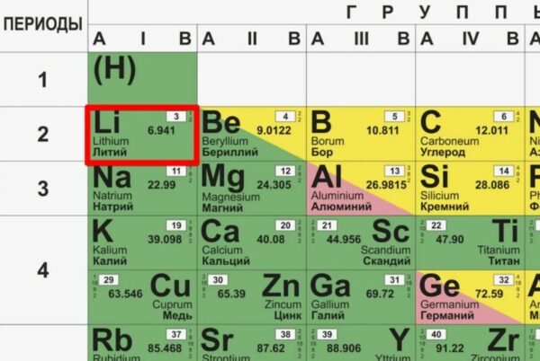 Таблица менделеева по химии егэ. Как определить количество неспаренных электронов. Сколько неспаренных электронов. Таблица менделеева егэ электроотрицательность. Число неспаренных электронов у всех элементов.
